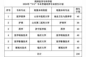菏泽医学专科学校发布“3+2”专本贯通培养专业报考指南图片