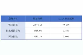 昭衍新药一季度业绩同比扭亏为盈；赛力斯向港交所递交上市申请丨港交所早参图片
