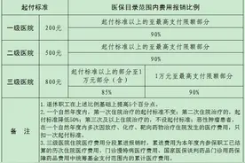 龙口市中医医院2024年职工、居民医保政策图片