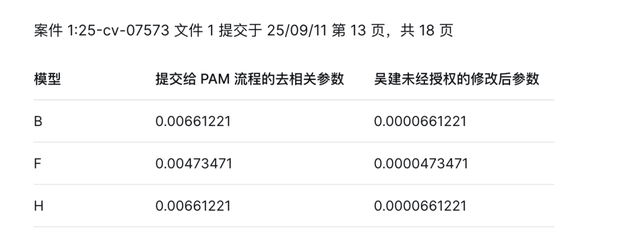 清华学霸炫富，年薪1.67亿，「在逃」