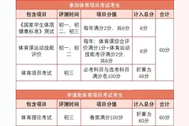 佛山中考体育考试安排出炉！这些调整要注意→图片