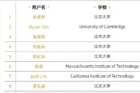 热榜透视｜17岁中专女生拿下数学竞赛全球第12名，背后有这些梦想图片