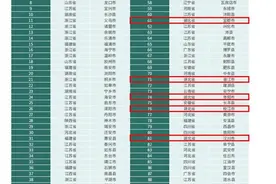 排名公布！湖北8地，全国百强！图片