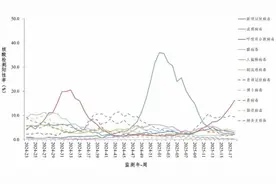 中疾控提醒4月以来新冠感染呈上升趋势，香港呼吁接种疫苗图片