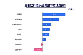 东鹏饮料2024年净利润预增逾5成，抢了红牛的饭碗？图片