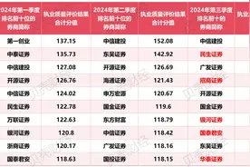北交所、新三板券商业务能力哪家强，前三季度汇总评分榜单告诉你图片