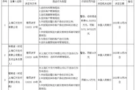 上海汇付支付被罚没3263.9万元图片