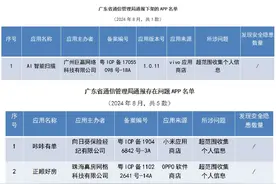 “华北制药”被列失信名单；“天文”“千百度”“剑桥树”等书包不合格图片