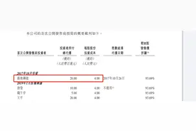 国富氢能登陆港股 苏州收获一个IPO “涌金系”一笔投资浮盈20倍图片