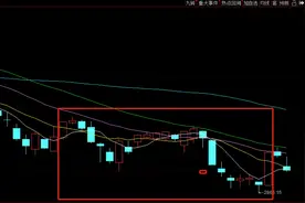 7月十大牛股出炉：大众交通近256%涨幅问鼎榜首图片