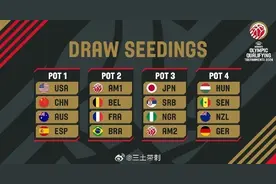 巴黎奥运会女篮资格赛抽签分档确定：中国与美澳西同在第一档图片