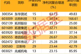 科技潜力牛股出炉！人形机器人、AI手机、智能驾驶、固态电池，谁是王者？图片