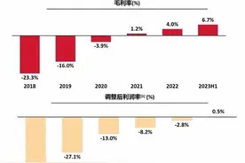 顺丰同城回应与美团合作：在中长距离订单、定制化需求上互补图片