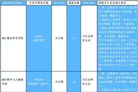 贵州师范学院2025年硕士研究生招生调剂公告（一）图片