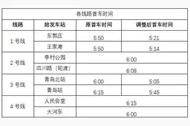 “五一假期” 青岛地铁运营时间调整！图片