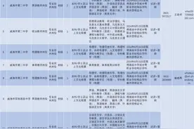 威海市教育局拟引进2024届高校优秀毕业生到局属学校任教图片