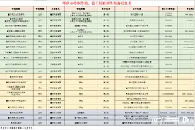 今年肇庆中职（技工）招生有新要求 ，热点问答来了图片