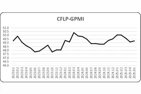 亚洲制造业重回扩张区间，整体恢复力度好于美洲、欧洲图片