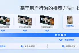 如何打破“信息茧房”、治理不良内容？抖音算法工程师公开回应图片