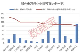 10股业绩翻10倍以上！连续3年业绩稳定高增长股来了图片