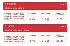 人工智能板块反弹，关注人工智能ETF（159819）、软件30ETF（562930）等产品走势图片