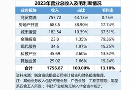 华发转身突围：科技放在首位，摆脱一业独大丨解构珠海国企改革④图片