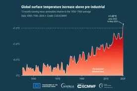 发烧的地球！2024年会是历史最暖年吗？| 封面科考队图片