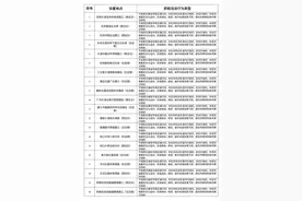 未戴头盔将被抓拍！广州59个“电鸡”违法行为取证点功能上新图片