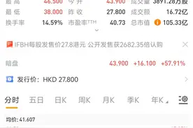 钟睒睒打新“椰子水”！上市首日大赚300万港元图片