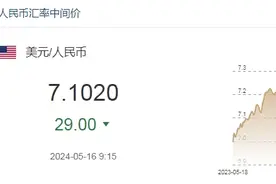 5月16日人民币对美元中间价报7.1020 上调29个基点图片