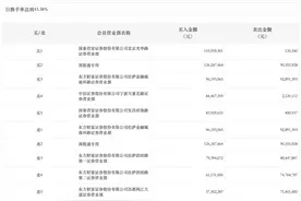 龙虎榜丨和而泰今日涨停，国泰君安北京光华路营业部净买入1.56亿元图片