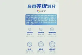 又大又强！台风“桦加沙”快速发展加强趋向广东，致灾风险直逼“山竹”图片