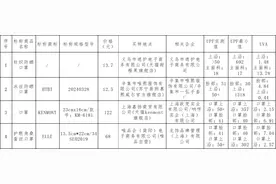 防晒口罩（面罩）测评！4款样品防晒性能不符合标准要求图片