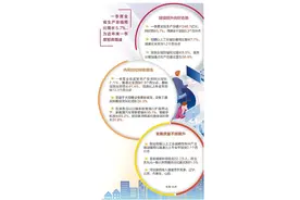 聚焦河北首季经济形势｜河北经济发展动力和活力持续增强图片