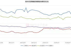 四大行“小步快跑”！股价又创历史新高，百余股录近1年高点，这些方向成资金焦点图片