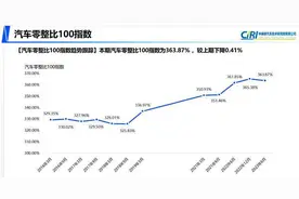 较真零整比，才是豪华品牌该有的素质图片