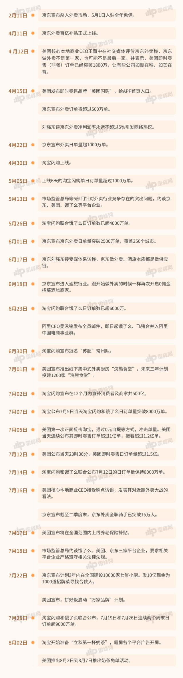 外卖平台七月激战背后，市场格局如何重构