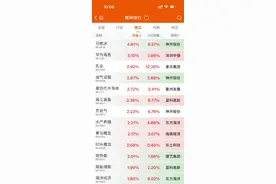 集体高开！这一概念突然爆发，龙头002278，3天3板图片
