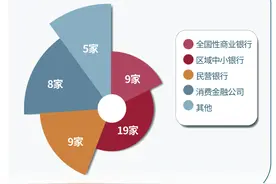 高利贷、强制贷款、被“转卖”，小额网贷的“黑洞”有多少？|｜3.15金融消保调研⑤图片