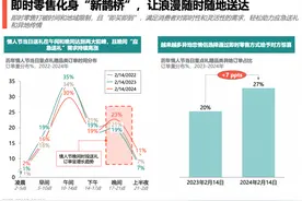 饿了么联合OC&C发布《情人节即时零售礼赠趋势与品类机遇洞察》：近1/4礼品晚间送达，手办、葡萄酒等品类成送礼新宠图片