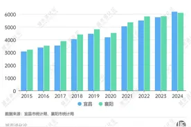 中部非省会第一城，又变了图片