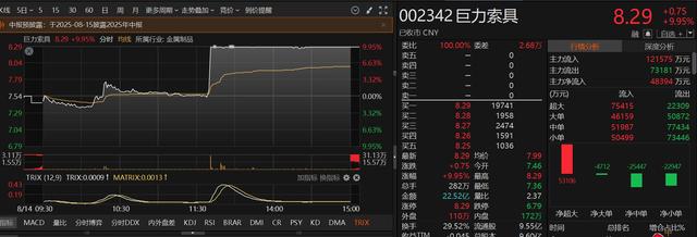 沪指冲破3700点后为何风云突变