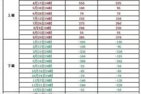 车坛快报｜油价有望实现六连降、丰田遭车主集体投诉图片