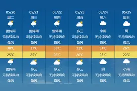 定了！厦门小学毕业考时间就在→图片