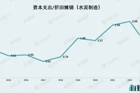 财说 | 产能是否出清？从这一指标寻找十大行业投资价值图片