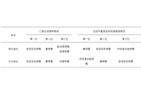 新冠又来了？湖南疾控提醒：无需惊慌！图片