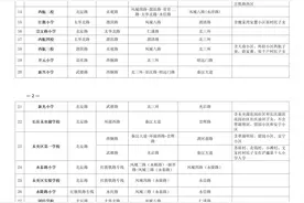 2024年西安市未央区义务教育公办学校学区划分公布图片