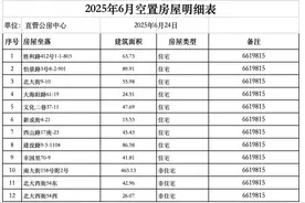 房屋出租公告图片