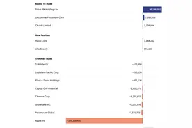 连续七个季度净卖出股票，“股神”巴菲特传递了什么信号？图片