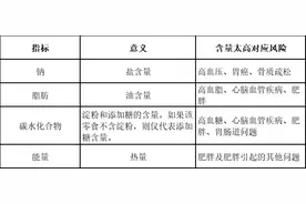老年人吃零食好不好？推荐4类适合爸妈吃的零食，营养又美味~图片